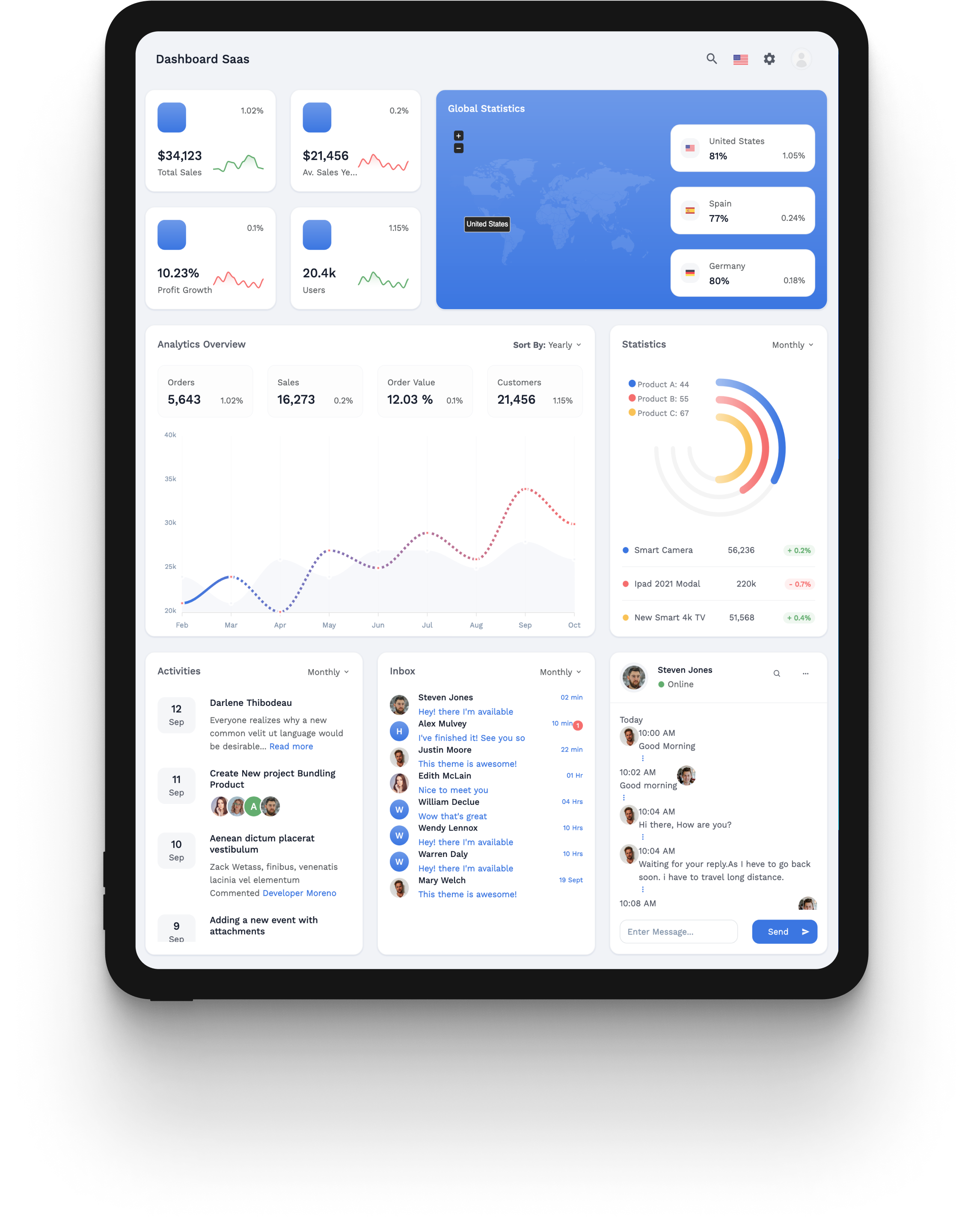Screenshot of dashboard